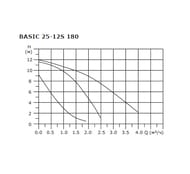   SHINHOO BASIC 25-12S 180 1x230, 1 1/2",  , 71211010