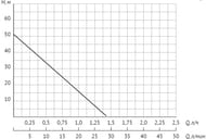     UNIPUMP ECO VINT 0, 52,  20, 370 , .12580