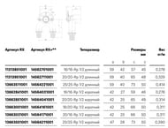  REHAU RAUTITAN RX, 201/2"20, , , .14562711001