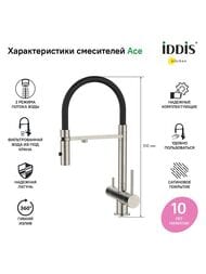  Iddis ACE  ,    .,  ,   ACEBNFFi05