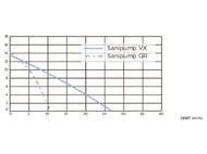   - SFA SANIPUMP VX 382265265