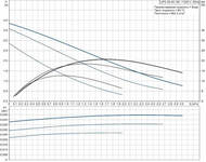   GRUNDFOS UPS 20-40 130, 45, 1  230 ,   96281371