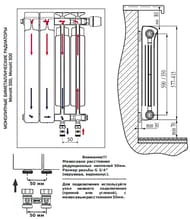   Rifar Monolit Ventil MVL 500  , 10 ,  50, 1960 