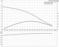   GRUNDFOS UP 20-45N  ,  , 95906472