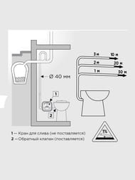  SFA SANICOMPACT LC 370420470   