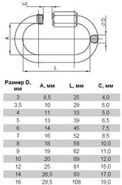   Zn 4 (1 .) , .070113