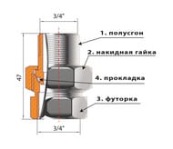   /   3/4"-3/4"  