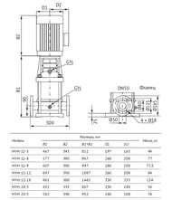    UNIPUMP MVH 12-12, 7500 ,  121, 200/, 21883