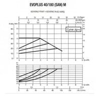   DAB EVOPLUS 40/180 M .60150938