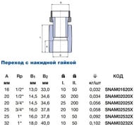  201/2",   ,   , , .SNAM02020X