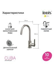  IDDIS CUBA   CUBBNFJi05  ,     , 