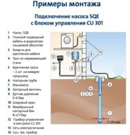     GRUNDFOS   SQE 3 - 65   40  96524501