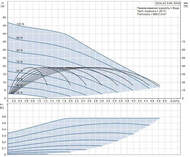  GRUNDFOS SCALA2 3-45, 579, 99027073