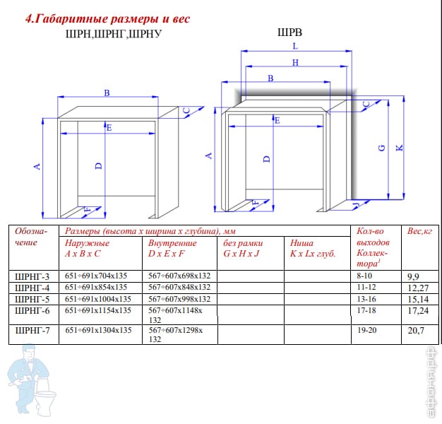 Коллекторные шкафы Valtec (вальтек)