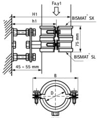   Walraven BIS BISMAT 1000,  . DN100 110   3363100