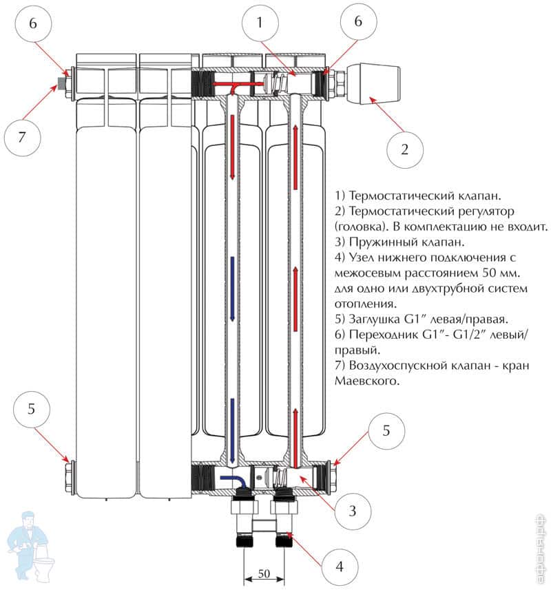 Переходники для подключения радиаторов отопления