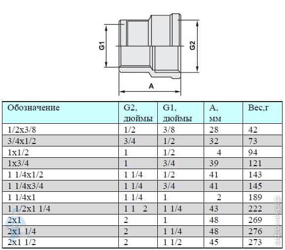 Размер 1 2 дюйма. Чертежи переходная муфта Valtec 1/2. Муфта переходная g1/2