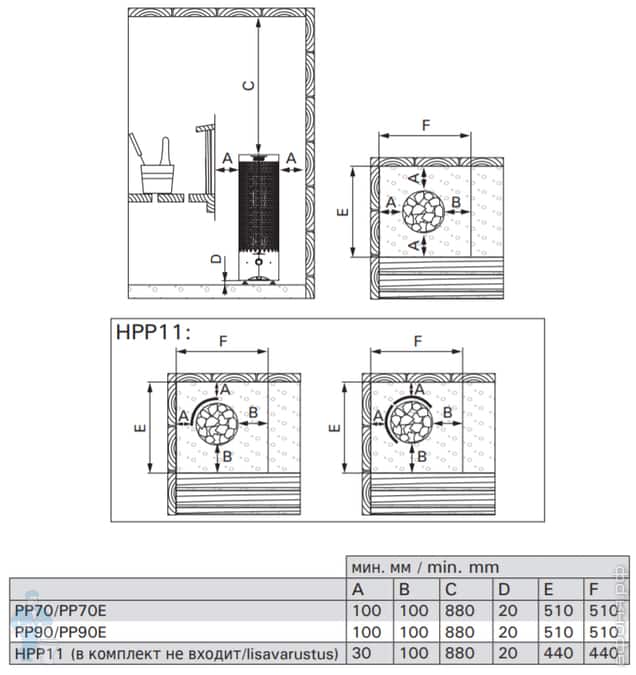 Схема подключения harvia cilindro pc70