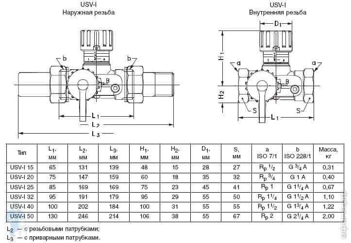 Danfoss чертежи dwg