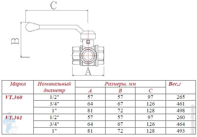 Кран 3 4 размеры. Трехходовой кран Валтек 1/2. Трех ходовой кран шаровый т-образный размер 1" dn25. Трехходовой кран Valtec 3/4. Кран шаровый 3/4 трехходовой VIEIR.