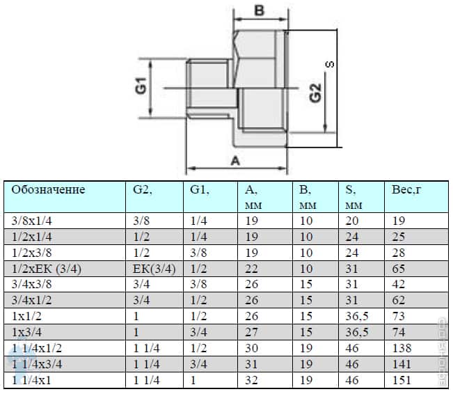 Размеры 1 2 1 4 3 8. Переходник Valtec 3/4