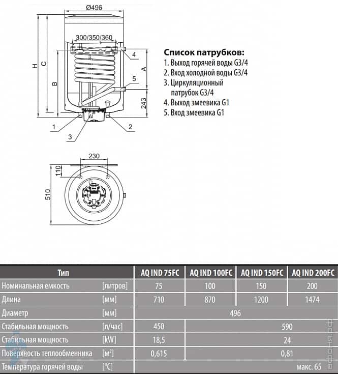 Hajdu aq ind 150