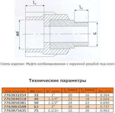 Муфта 4 резьба. Муфта комбинированная наружная резьба 20 1/2