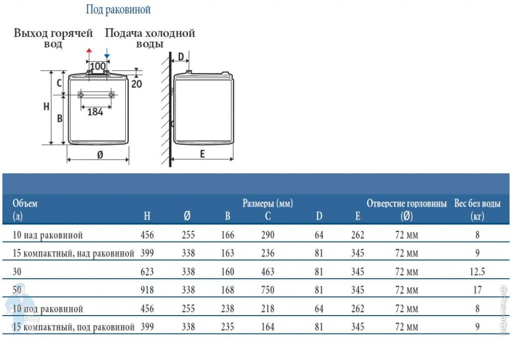 Водонагреватель электрический описание. Накопительный водонагреватель Atlantic o'Pro small PC 15 SB. Водонагреватель накопительный 10л под мойку. Электрический водонагреватель Atlantic OPRO 15 SB под мойкой 821182. Бойлер 10 литров под мойку габариты.