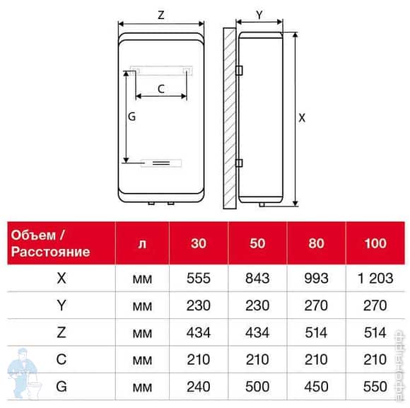 50 литров размер. Габариты водонагревателя Термекс 80 литров. Водонагреватель Термекс 100 литров габариты. Водонагреватель Thermex MK 50 V габариты. Термекс водонагреватель 50 литров плоский габариты.