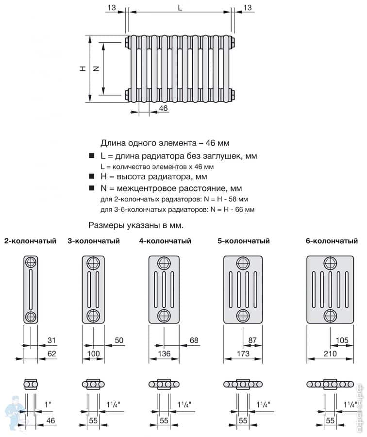 Высота трубчатого радиатора. Радиатор Zehnder Charleston Completto 2056/18 v001. Радиатор отопления Zehnder Charleston 2056/18 v001. Схема подключения Арбония 3057 с нижним подключением. Zehnder 3030 радиатор чертеж.