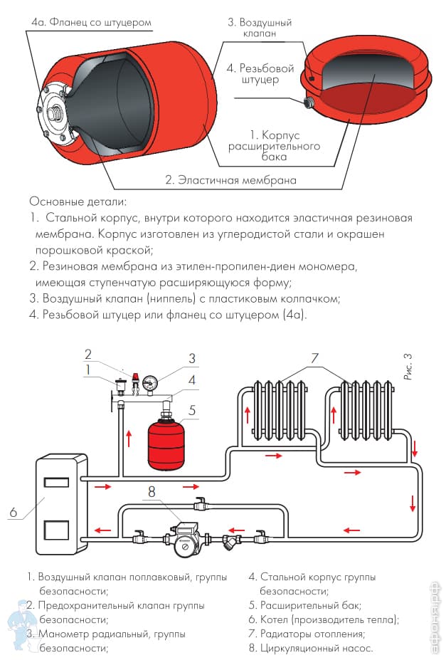 Расширительный бак Джилекс