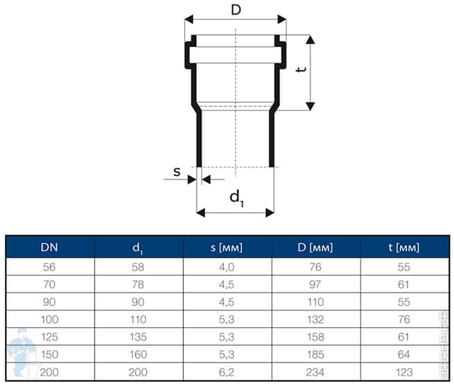 Диаметр канализации. Труба канализационная 32 мм чертеж. Внутренний диаметр канализационной трубы 110. Канализационные трубы ПВХ 110 внутренний размер. Канализация 110мм диаметр раструба.
