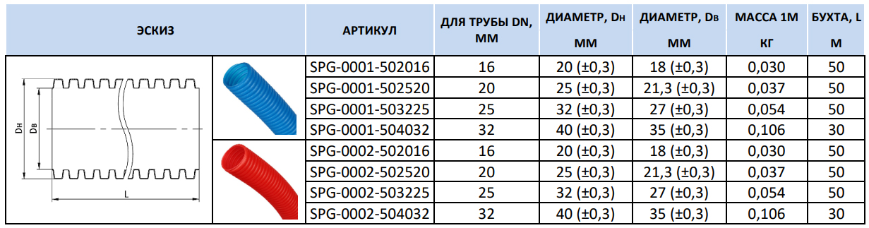 Гофра Для Кабеля 25 Купить