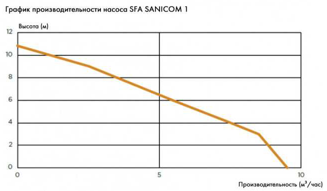 SFA SANICOM 1_CAD.jpg